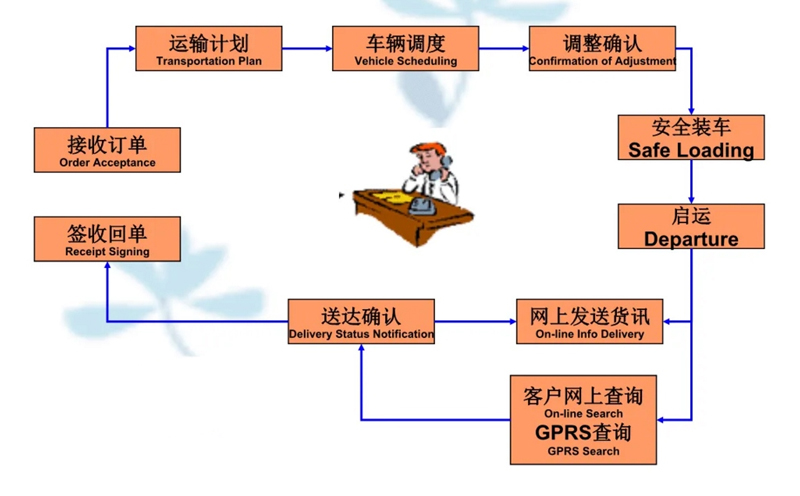 苏州到上高搬家公司-苏州到上高长途搬家公司